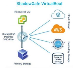 Storagecraft Shadowxafe Scheme