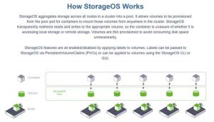 Storageos V2.4 Release Scheme