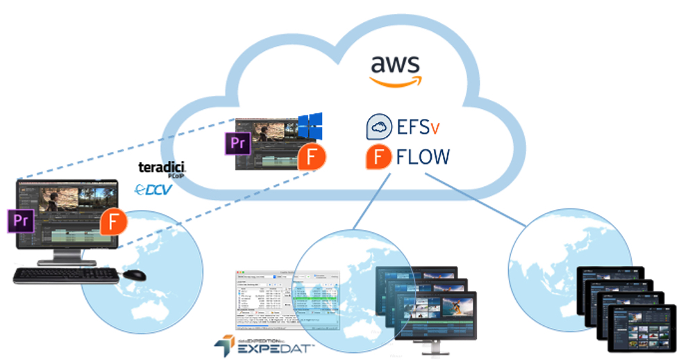 aws nimble studio aws nimble studio