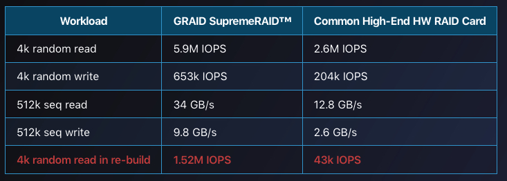 Graid F2