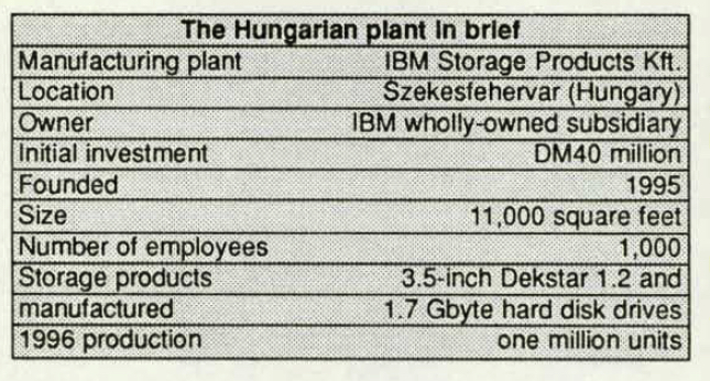 History Ibm F1 F3