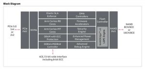 Marvell Ssd Block Diagram