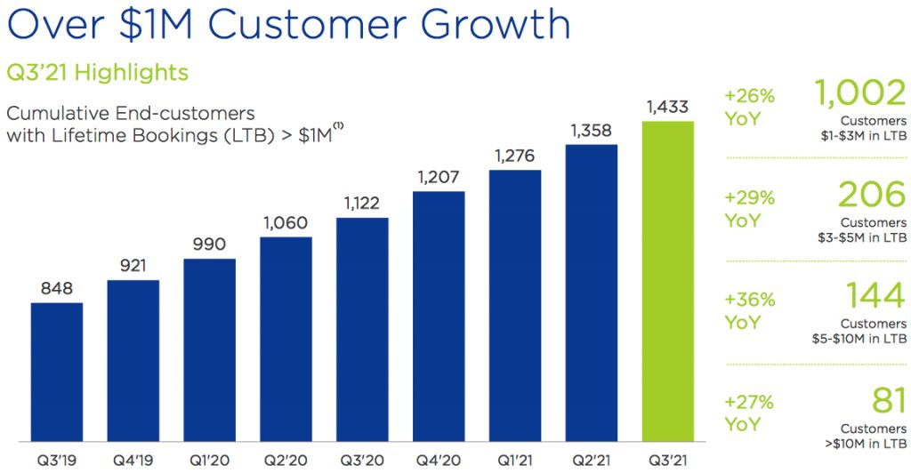 Nutanix Fiscal 3Q21 Financial Results StorageNewsletter