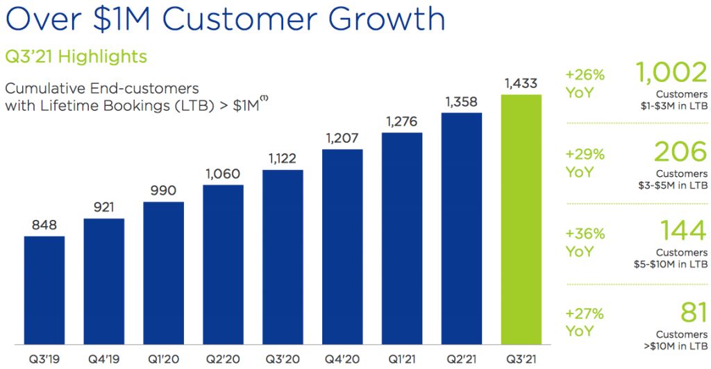 Nutanix F5