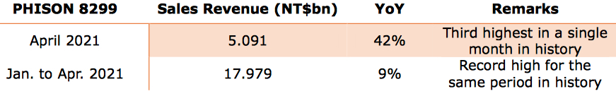 Phison Financial April 2021 F1