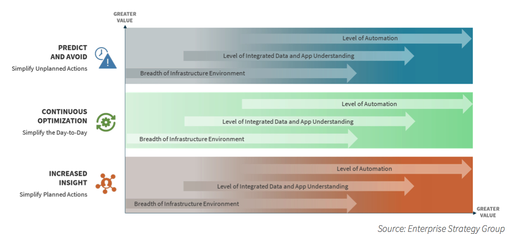 Tintri Esg