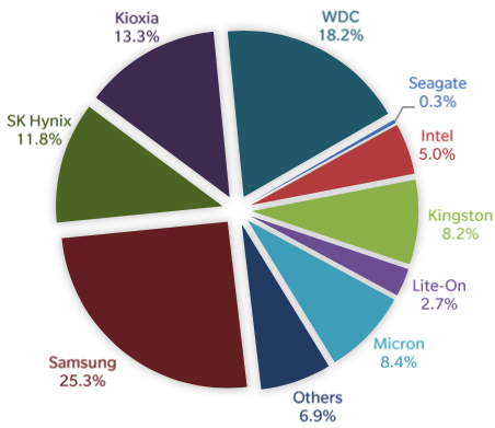 Trendfocus Ssd 1q21 F1