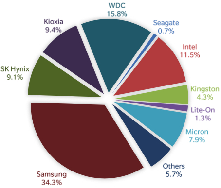 Trendfocus Ssd 1q21 F2