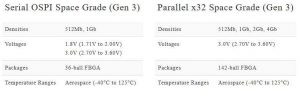 Avalanche Technology Announces Industry's First 1gb Stt Mram For Aerospace Applications2