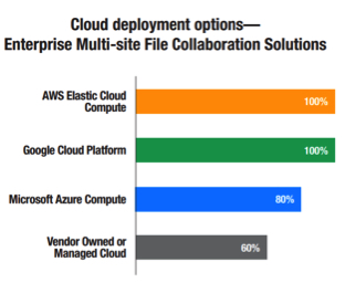 Dcig Top 5 Enterprise Multi Site