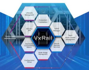 Dell Vxrail Software Scheme