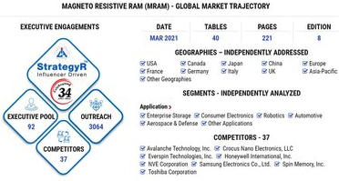 Global Industry Analysts Mram