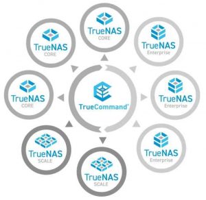 Ixsystems Truecommand 2.0 Scheme