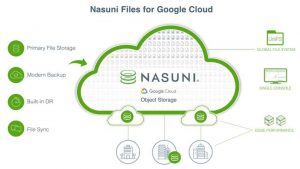Nasuni Files For Google Cloud Scheme