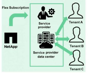 Netapp Flex Subscription For Service Providers F1 Netapp Flex Subscription For Service Providers F1
