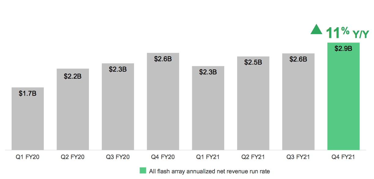 Netapp 4fq21 F2