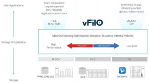 Qnap Datacore Quobjets Vfilo Img