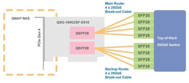 port mapping qnap