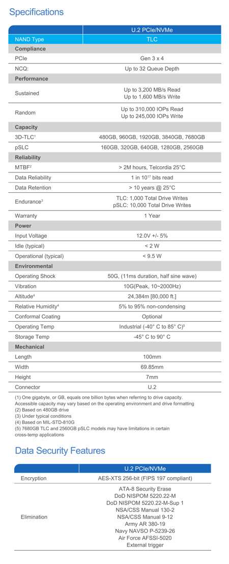 Smart Rugged T5en Pcie Nvme U2 Ssd Spectabl Smart Rugged T5en Pcie Nvme U2 Ssd Spectabl