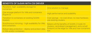 Stormagic Svsan Csi