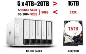 Terramaster Hdd1