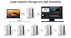 Terramaster Hdd3