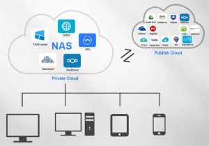 Terramaster Nas Scheme