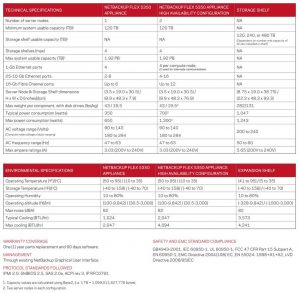 Veritas Netbackup Flex 5350 Appliance Spectabl