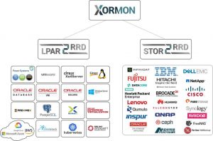 Xorus Xormon Infrastructure Monitoring