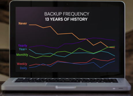 Backblaze State Backups F1