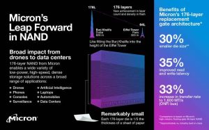 Micron 176l Nand Infographic Final