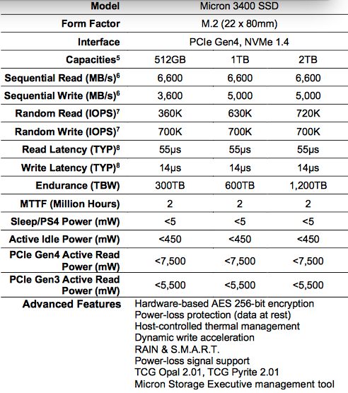 3400 SSD With NVMe - Micron