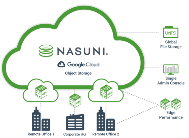 Nasuni