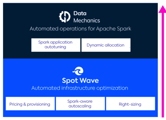 Netapp Data Mechanics F1