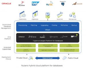 Nutanix Era Db Scheme