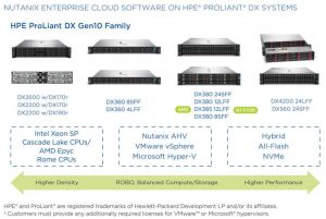 Nutanix Hpe Dx Scheme