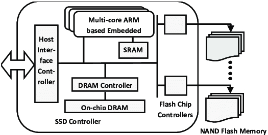 Ssd Controller Market F2