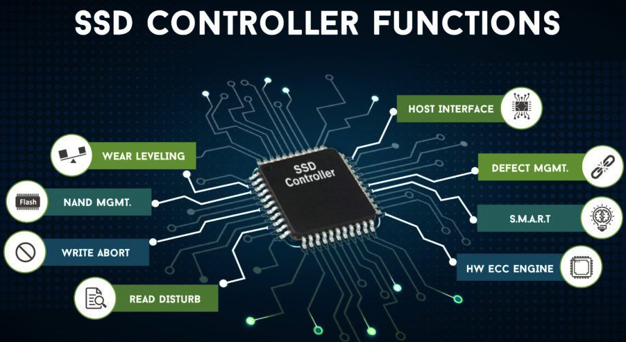 Ssd Controller Market F1