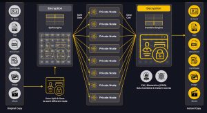 Baasid Has Developed Authentication And Storage That Most Clearly Utilizes Blockchain Technology 3 Baasid Has Developed Authentication And Storage That Most Clearly Utilizes Blockchain Technology 3