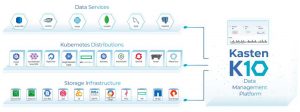 Data Management Platform Kasten