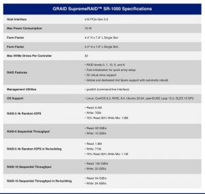 Graid Supremeraid Sr1000 Spectabl