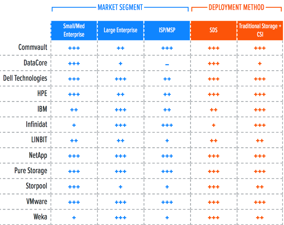 Gigaom Radar Enterprise Kubernetes Data Storage F2