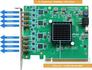 Highpoint Rocketu 1388c 2