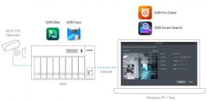 Qnap Qvr Ui
