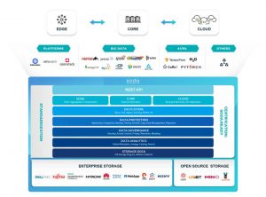 Soda Foundation Sodaautonomy Scheme