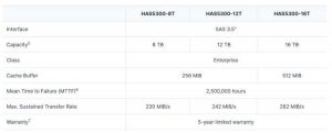 Synology Has5300 F3