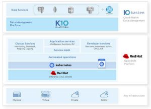 K10 Redhat Diagram