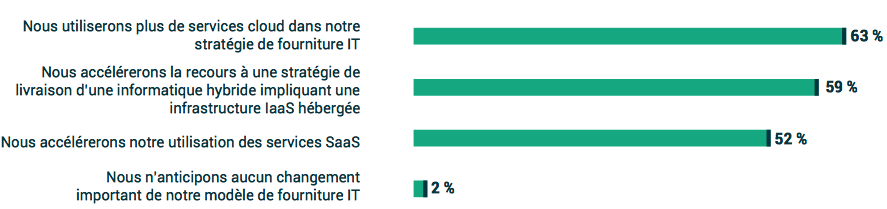 Veeam Covid