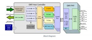 Arasan Onfi 5.1 Controller Ip Scheme