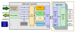 Arasan Onfi 5.1 Phy Ip Scheme